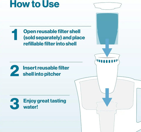 Brita Refillable Filter Starter Kit for Pitchers and Dispensers, BPA-Free, 80% Less Plastic*, Each Lasts Two Months, Includes 1 Shell and 3 Refillable Water Filters