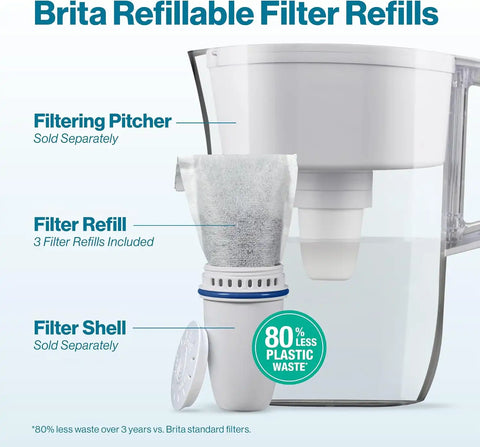 Brita Refillable Filter Starter Kit for Pitchers and Dispensers, BPA-Free, 80% Less Plastic*, Each Lasts Two Months, Includes 1 Shell and 3 Refillable Water Filters