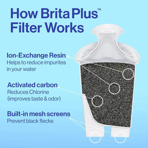 Brita UltraMax Large Water Dispenser with 1 BritaPlus Filter, 27 Cup Capacity, Black and 4 Brita Plus Water Filters, Lasts 8 Months