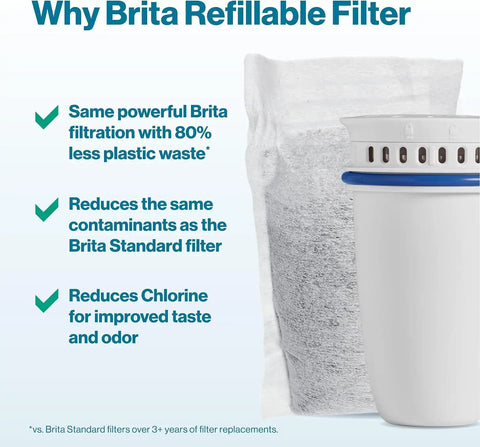 Brita Refillable Filter Starter Kit for Pitchers and Dispensers, BPA-Free, 80% Less Plastic*, Each Lasts Two Months, Includes 1 Shell and 3 Refillable Water Filters