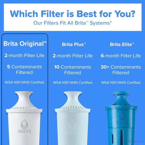 Brita Standard Water Filter for Pitchers and Dispensers, BPA-Free, Reduces Copper, Cadmium and Mercury Impurities, Lasts Two Months or 40 Gallons, Includes 2 Filters