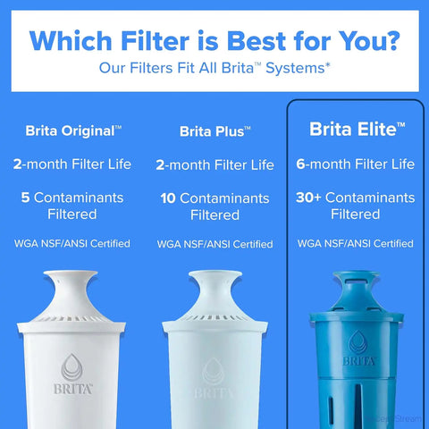 Brita Elite Water Filter Replacements for Pitchers and Dispensers, BPA-Free, Reduces 99% of Lead, Lasts Six Months or 120 Gallons, Includes 2 Pitcher Replacement Filters, Blue